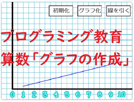 算数でプログラミング教育 スクラッチでグラフ作成